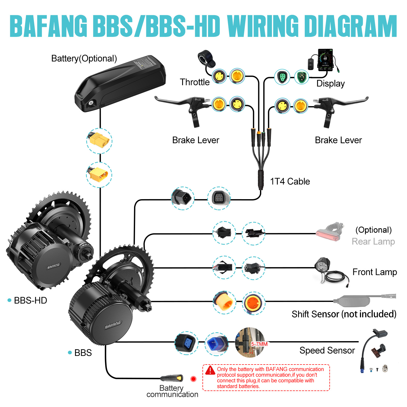 [US Local Shipping] Bafang Mot - Mid Drive Motor Kit 52V 1000W ulasan dan harga